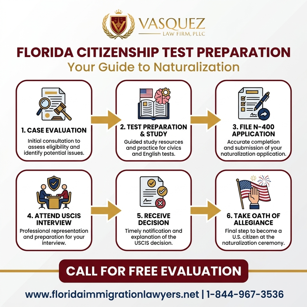 Step-by-Step Process for Preparación para el Examen de Ciudadanía en Florida: Su Guía