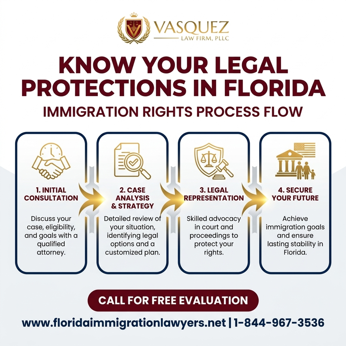 Step-by-Step Process for Derechos de Inmigración en Florida: Conozca Sus Protecciones Legales