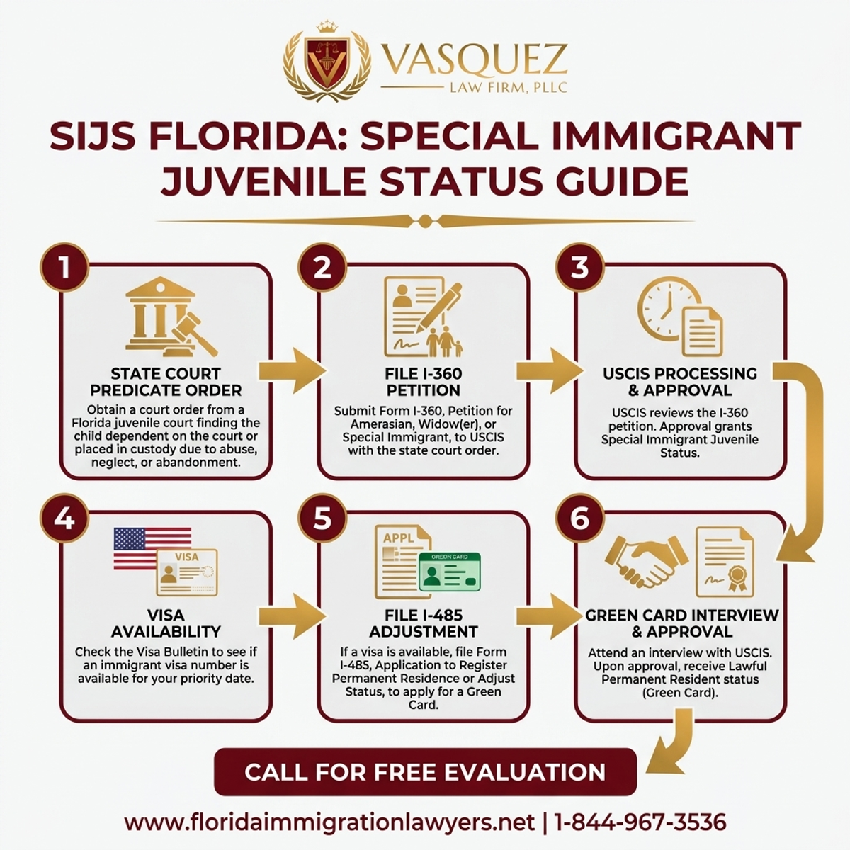 Step-by-Step Process for SIJS Florida: Special Immigrant Juvenile Status Guide