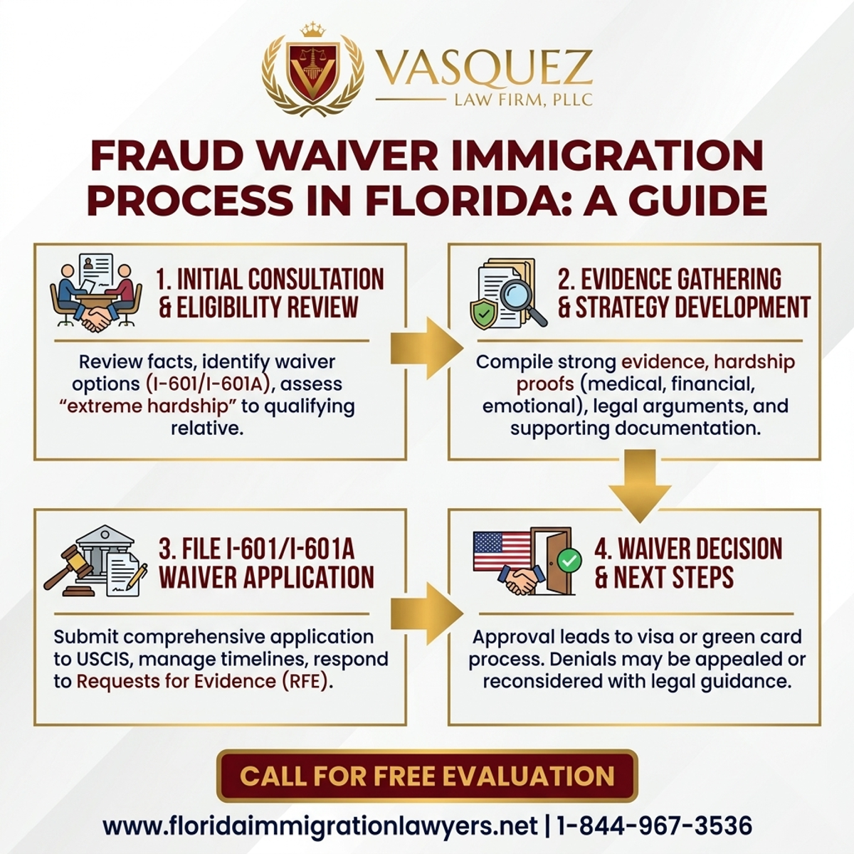 Step-by-Step Process for Fraud Waiver Immigration in Florida: A Guide