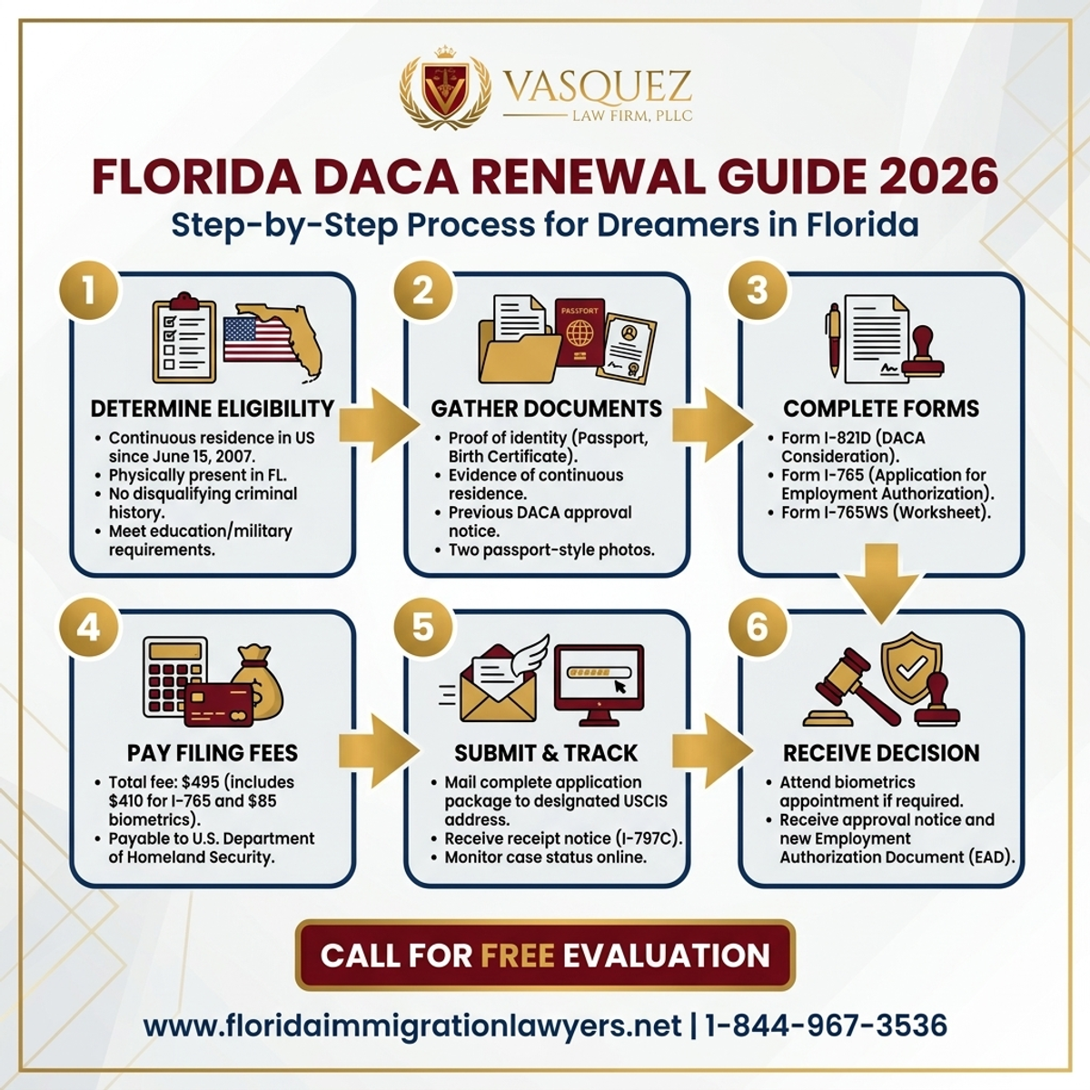Step-by-Step Process for Guía de Renovación DACA para Dreamers en Florida 2026