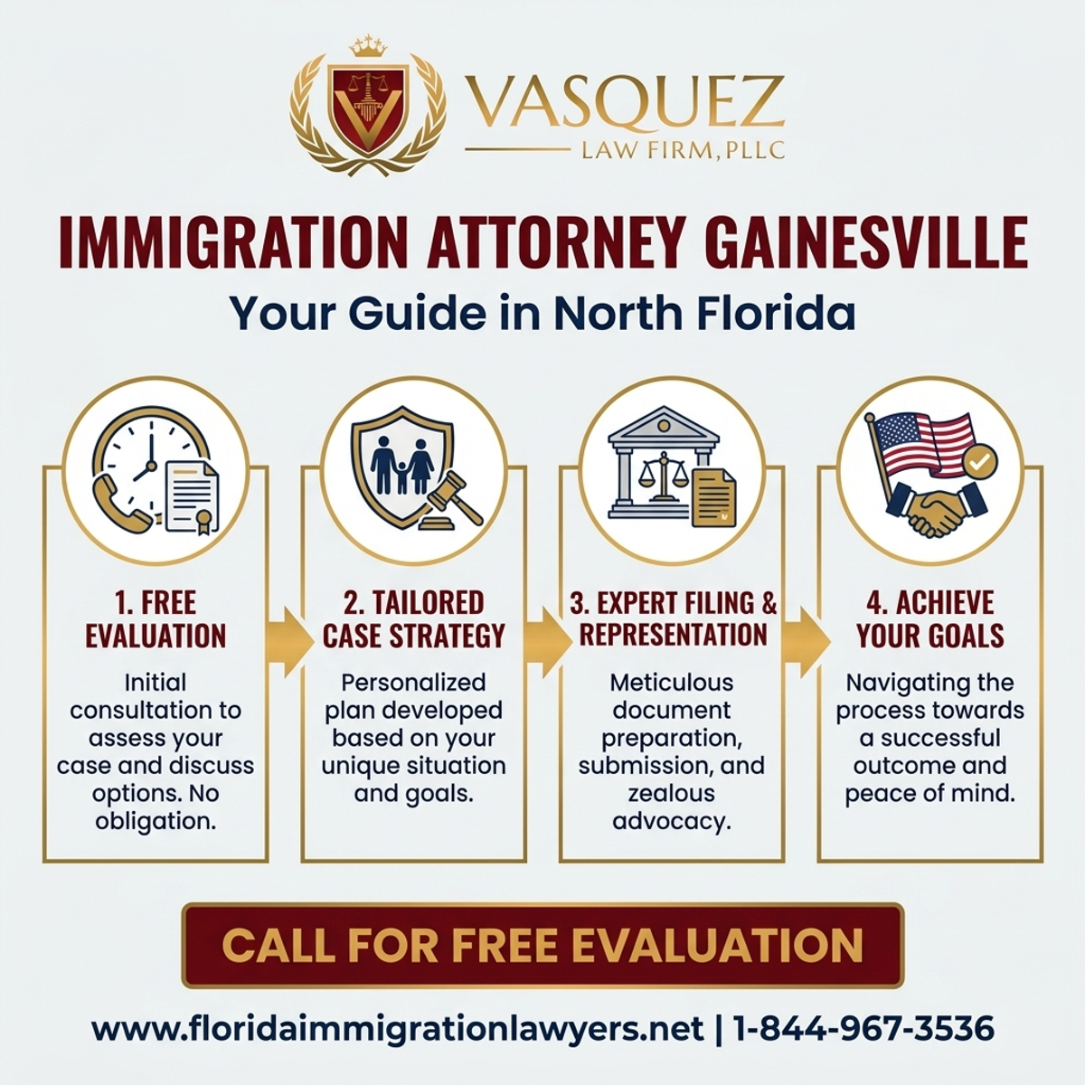 Step-by-Step Process for Abogado de Inmigración en Gainesville: Guía para el Norte de Florida