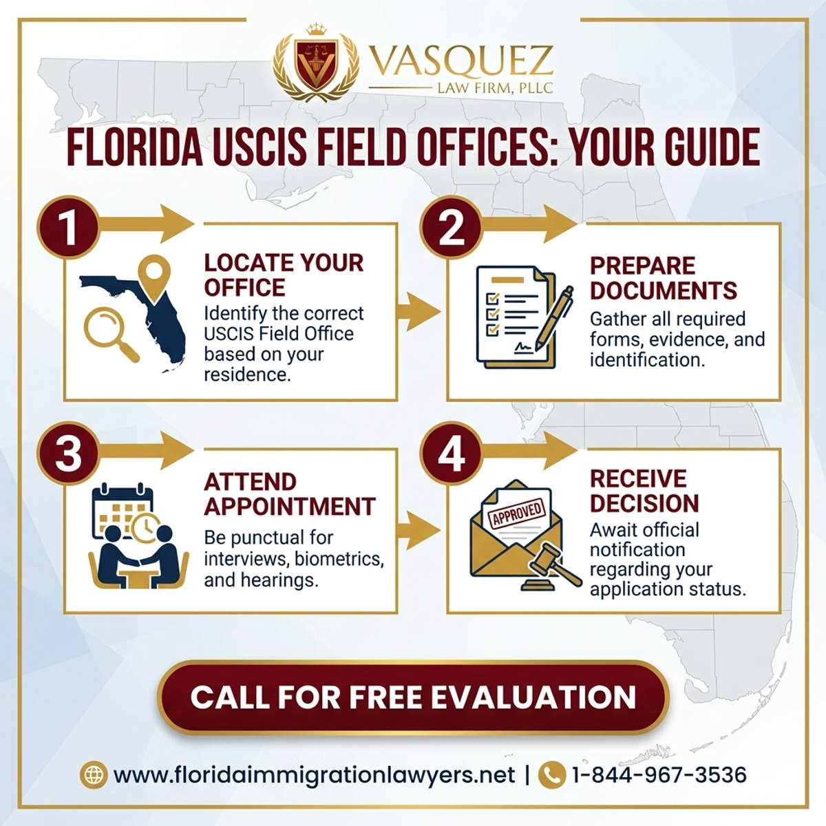 Step-by-Step Process for USCIS Office Florida Locations: Your Guide to Field Offices