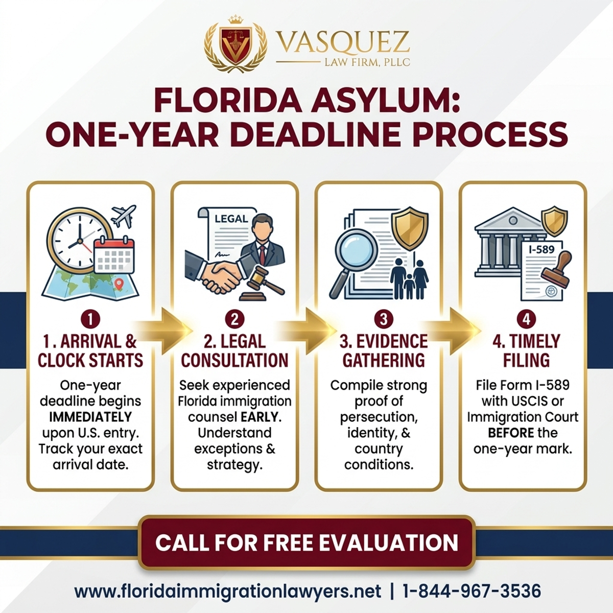 Step-by-Step Process for Navigating Asylum One-Year Deadline in Florida
