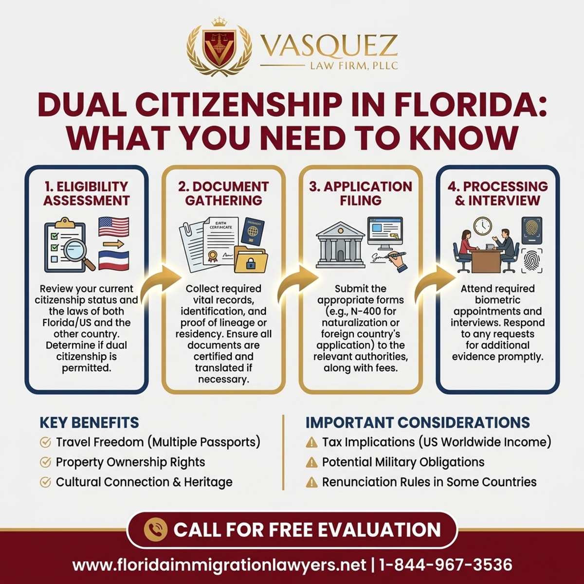 Step-by-Step Process for Doble Ciudadanía en Florida: Lo Que Necesitas Saber