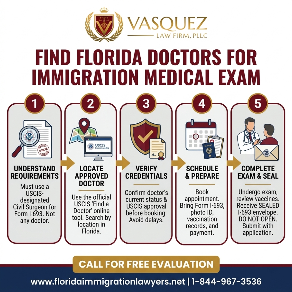 Step-by-Step Process for Find Florida Doctors for Immigration Medical Exam | VLF Florida