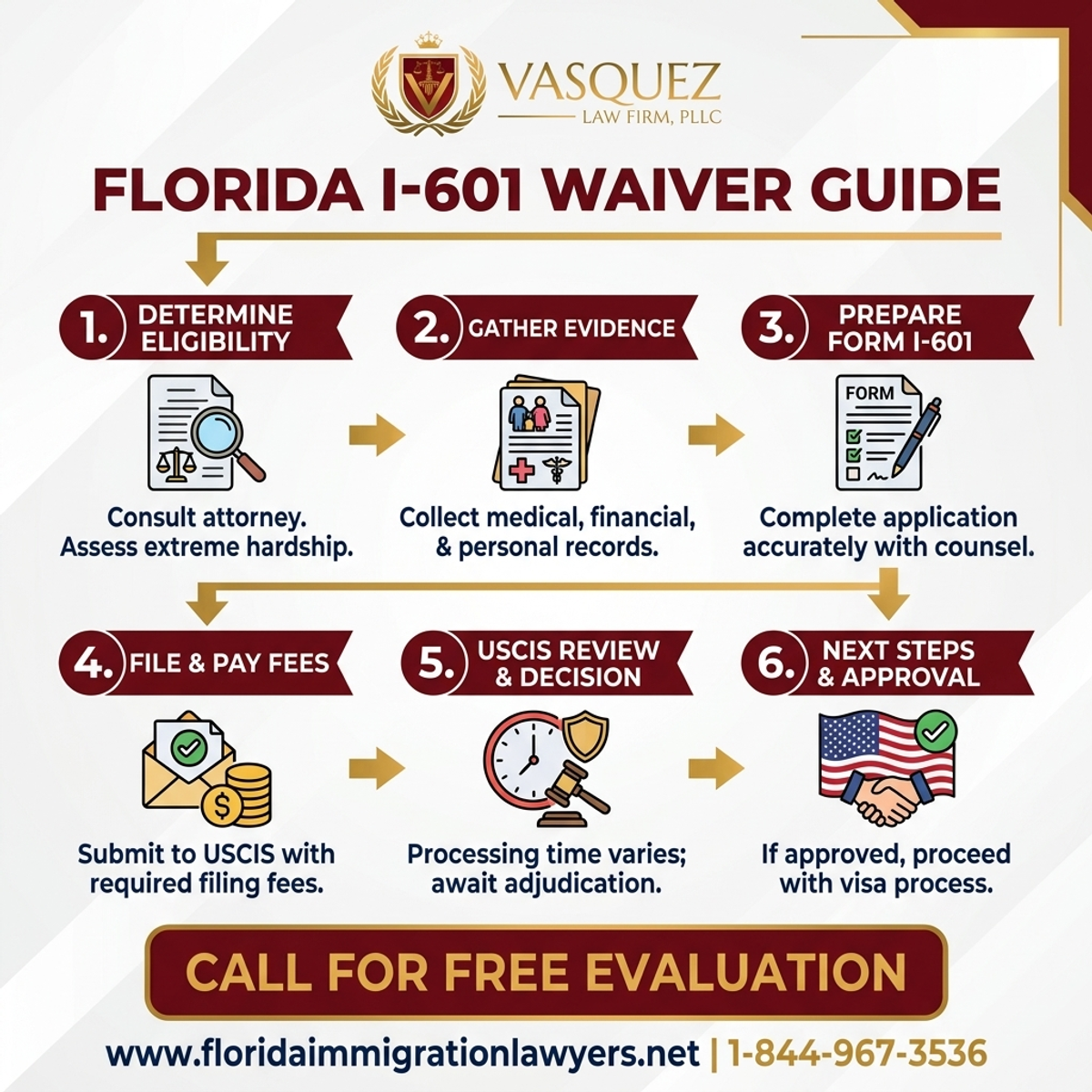 Step-by-Step Process for I-601 Waiver Guide for Florida Immigrants