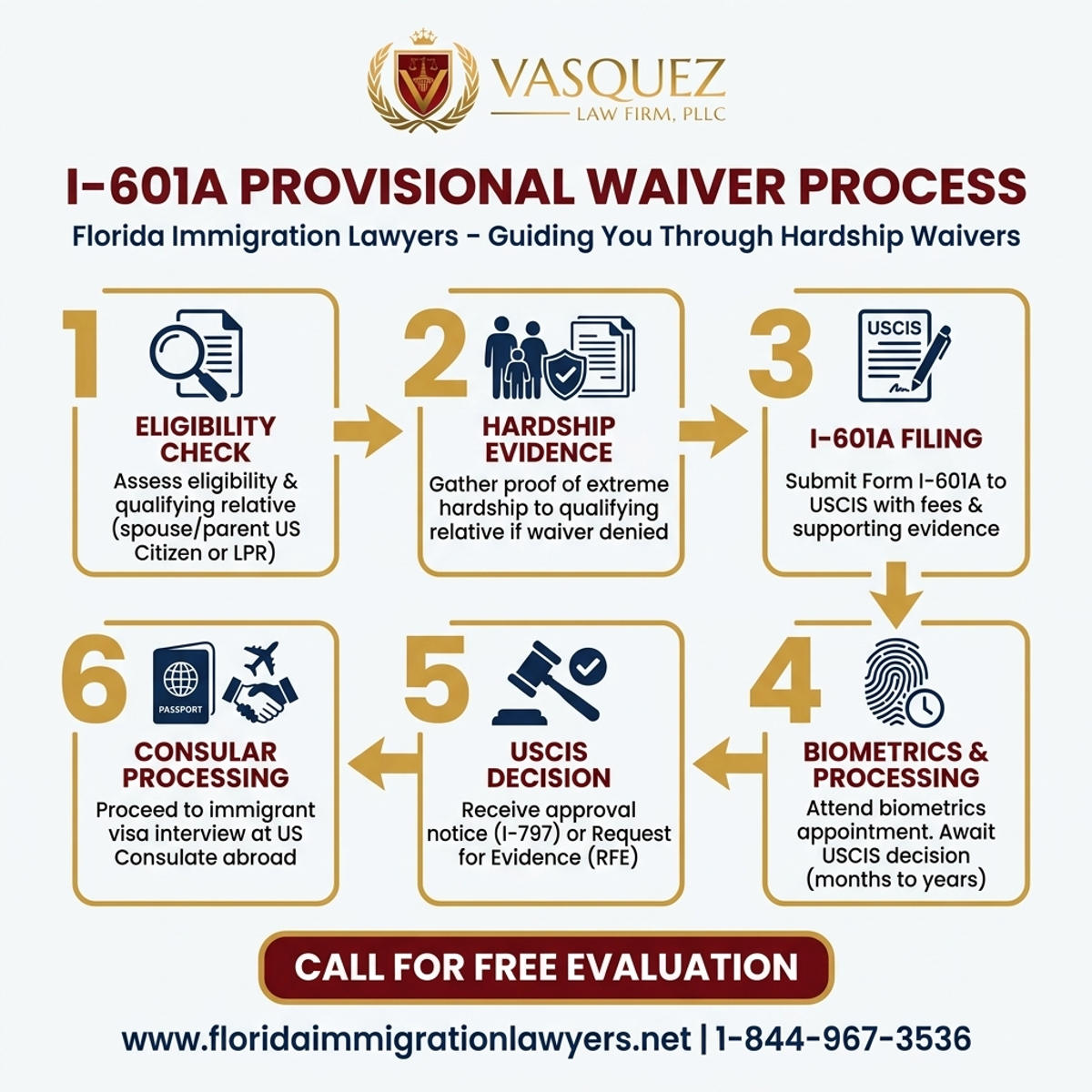 Step-by-Step Process for Exención Provisional I-601A en Florida
