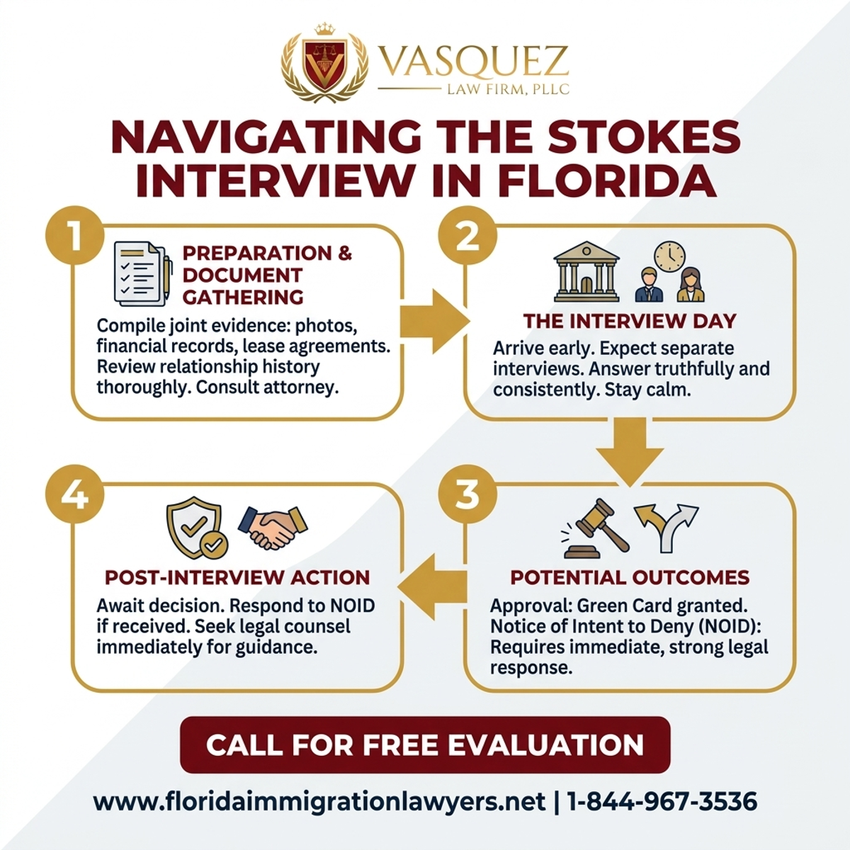 Step-by-Step Process for Navigating the Stokes Interview in Florida | VLF Florida