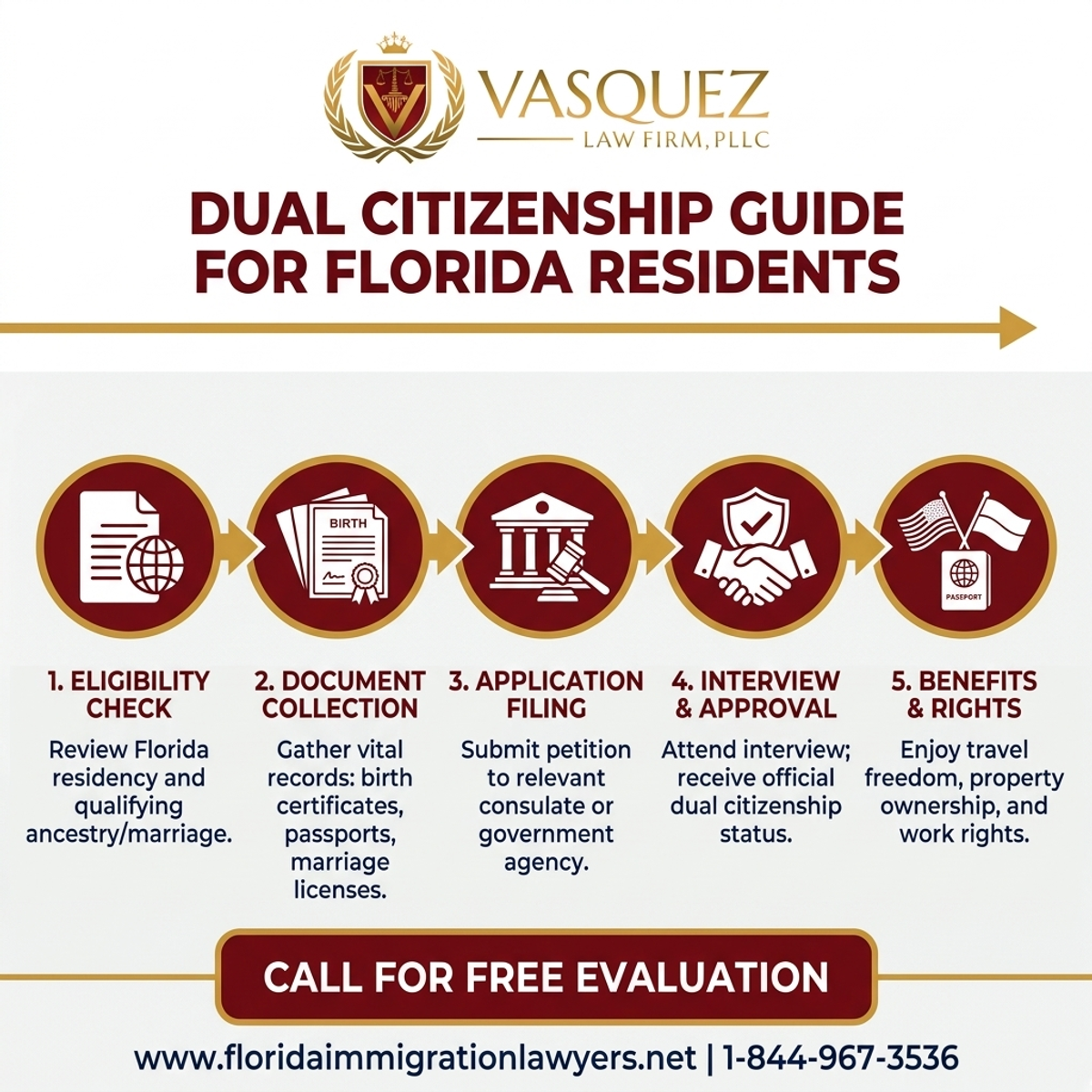 Step-by-Step Process for Dual Citizenship Guide for Florida Residents | VLF Florida
