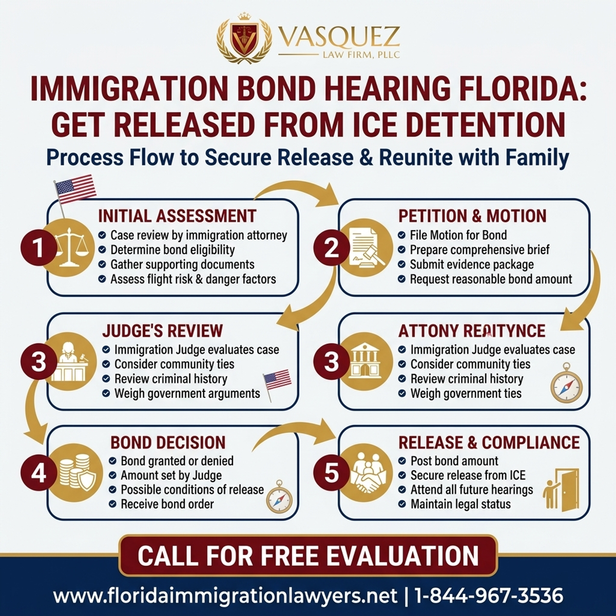 Step-by-Step Process for Immigration Bond Hearing Florida: Get Released from ICE Detention