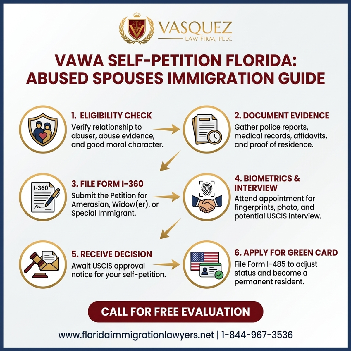 Step-by-Step Process for Auto-Petición VAWA Florida: Guía para Cónyuges Maltratados