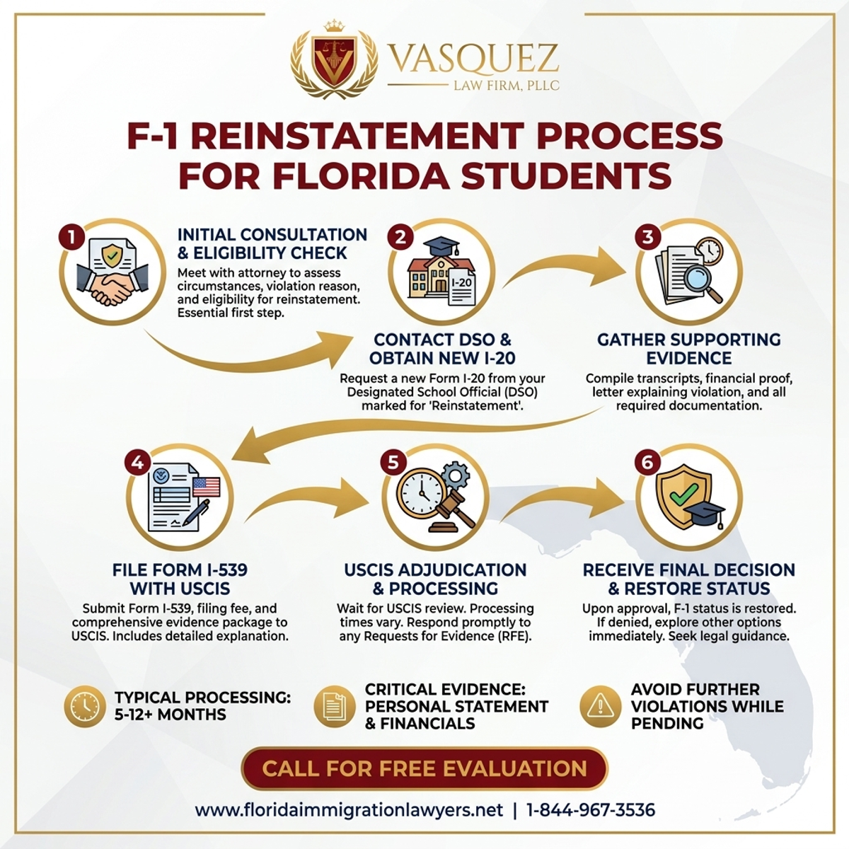 Step-by-Step Process for F-1 Reinstatement Process for Florida Students | VLF Florida