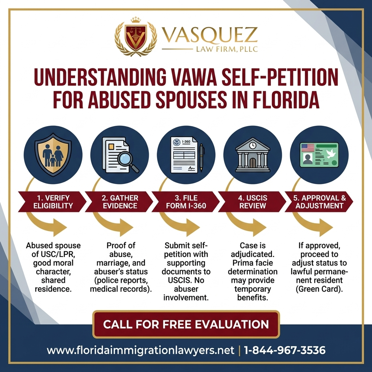 Step-by-Step Process for Entendiendo la Auto-Petición VAWA para Cónyuges Abusados en Florida