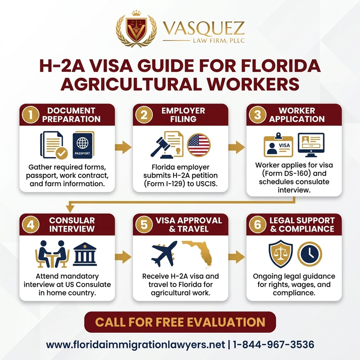 Step-by-Step Process for H-2A Visa Guide for Florida Agricultural Workers | VLF Florida