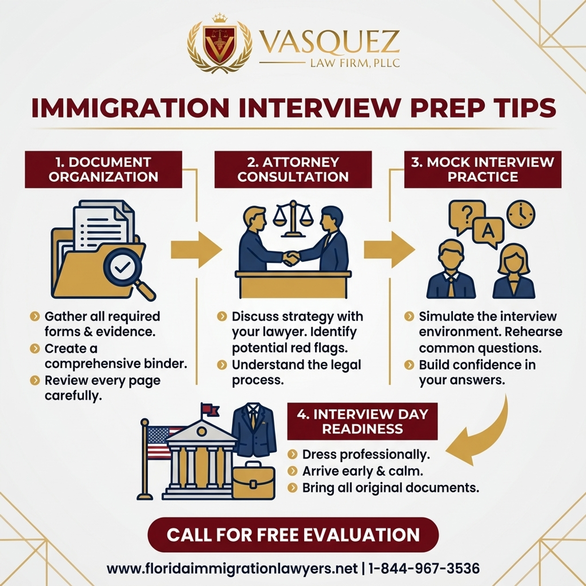 Step-by-Step Process for Consejos para Prepararse para Entrevistas de Inmigración en Florida