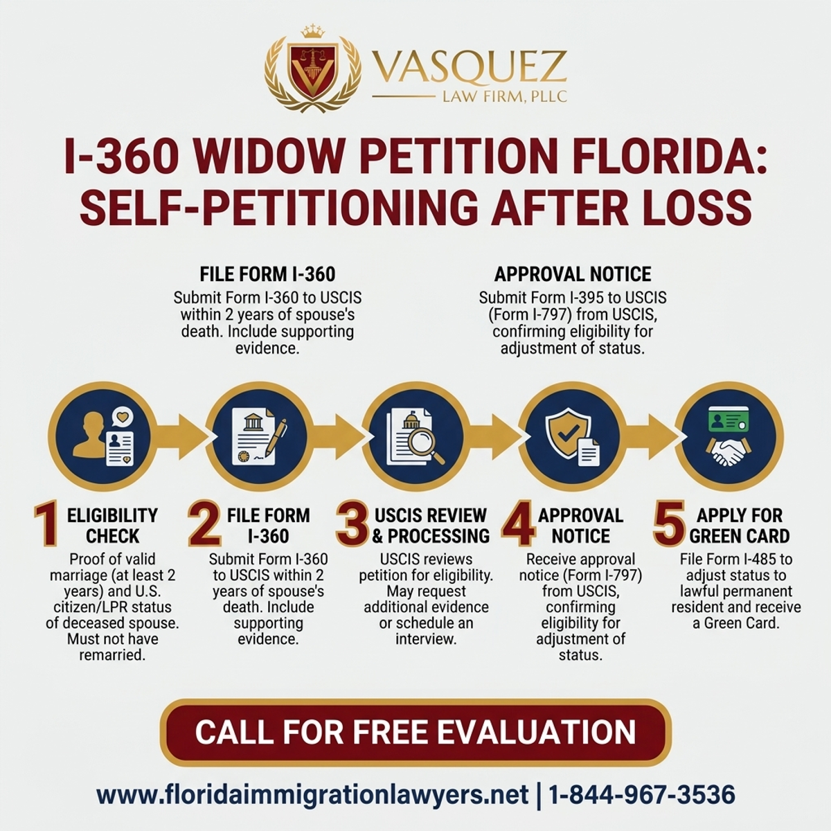 Step-by-Step Process for I-360 Widow Petition Florida: Self-Petitioning After Loss