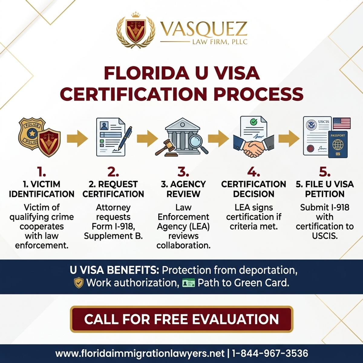 Step-by-Step Process for Certificación de Visa U por Aplicación de la Ley en Florida