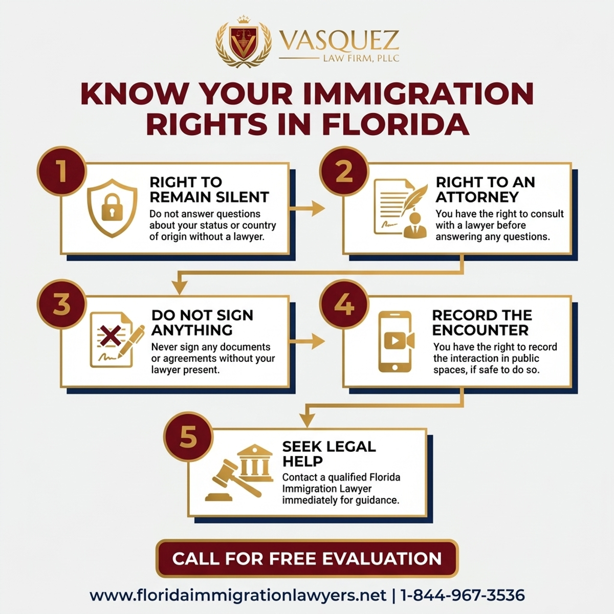 Step-by-Step Process for Know Your Immigration Rights in Florida