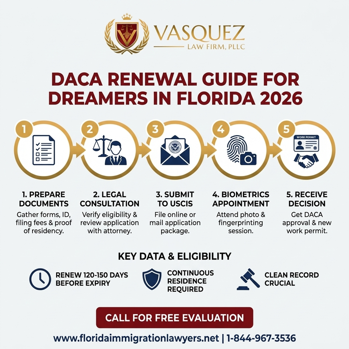 Step-by-Step Process for DACA Renewal Guide for Dreamers in Florida 2026