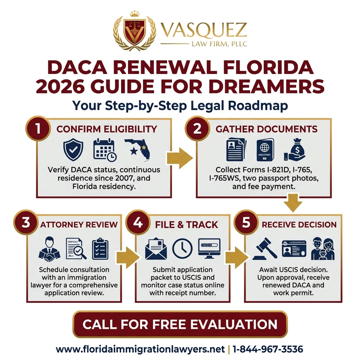 Step-by-Step Process for DACA Renewal Florida 2026 Guide for Dreamers