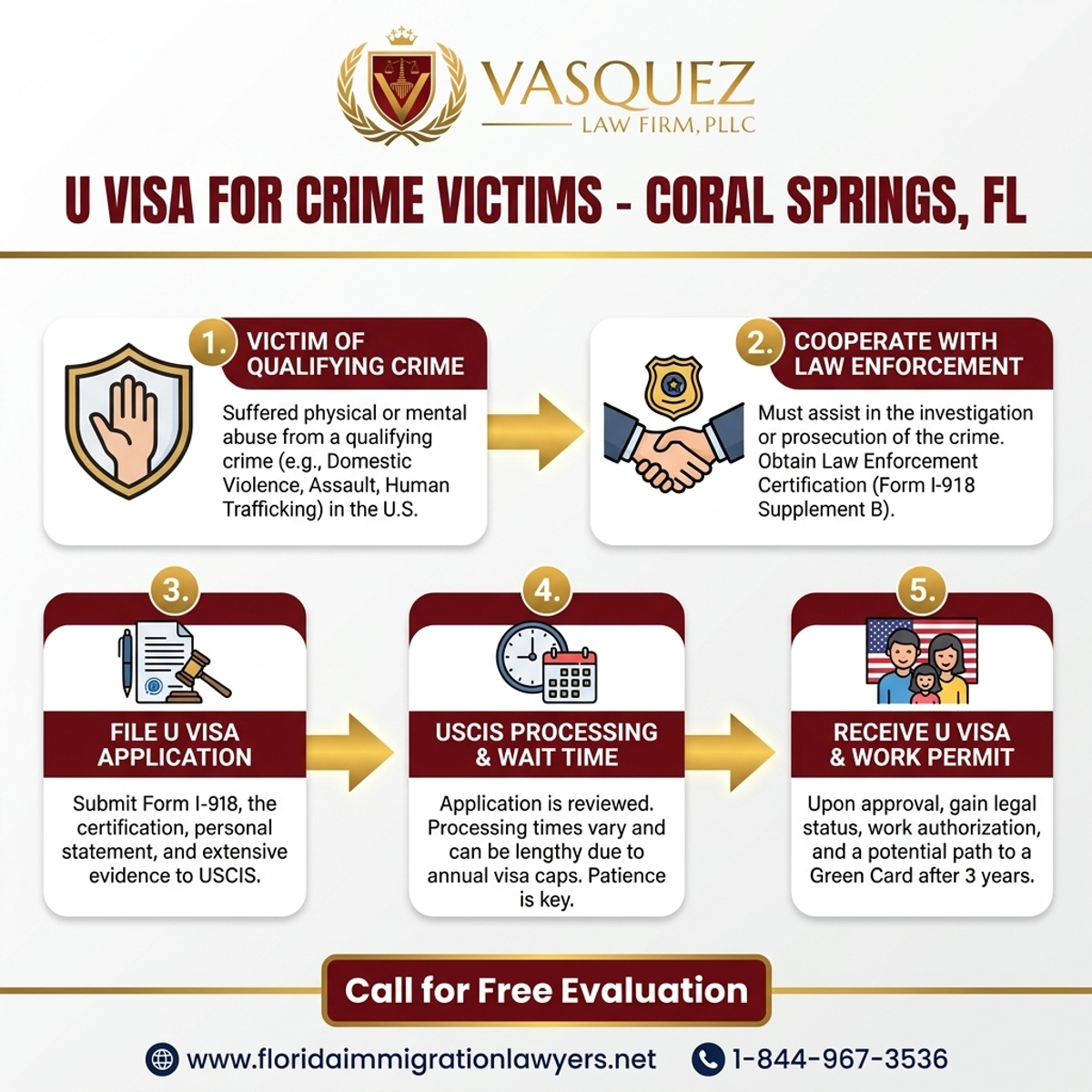 Step-by-Step Process for U Visa for Crime Victims in Coral Springs, Florida