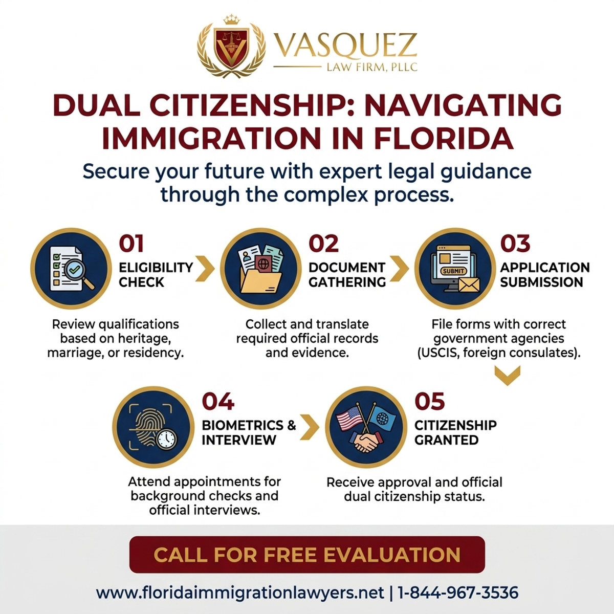Step-by-Step Process for Doble Ciudadanía: Navegando la Inmigración en Florida
