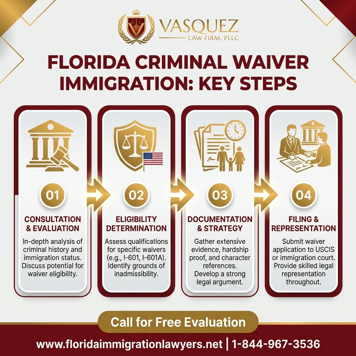Step-by-Step Process for Criminal Waiver Immigration in Florida: Key Steps
