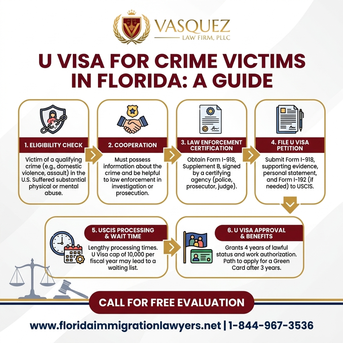 Step-by-Step Process for U Visa for Crime Victims in Florida: A Guide