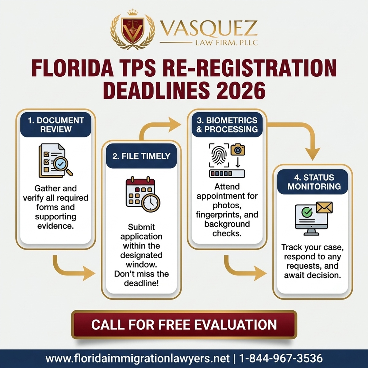 Step-by-Step Process for Fechas Límite para Reinscripción de TPS en Florida 2026