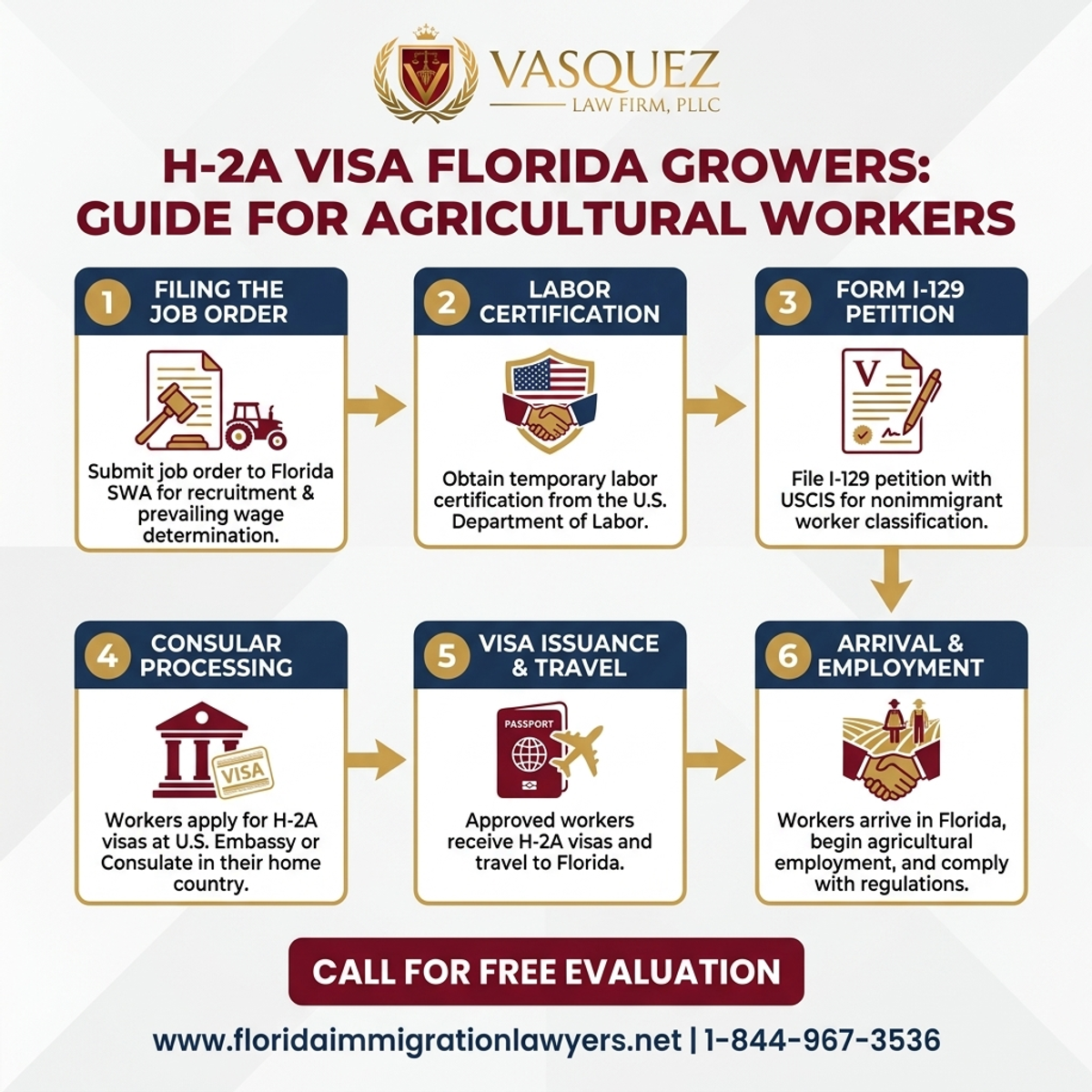 Step-by-Step Process for Visa H-2A para Agricultores de Florida: Guía para Trabajadores
