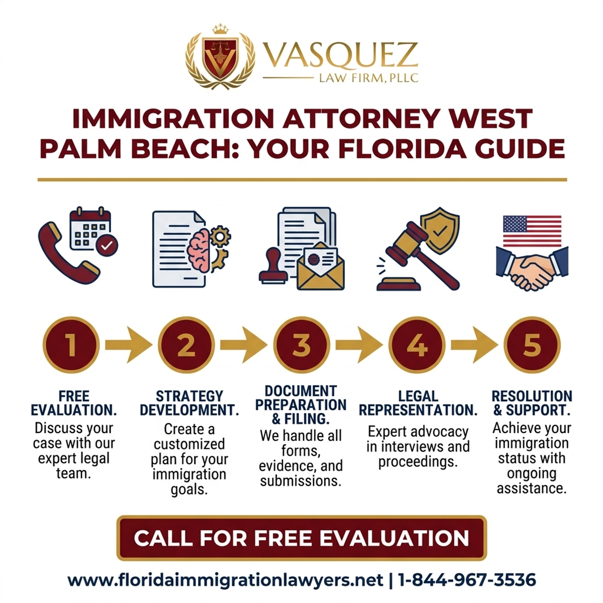 Step-by-Step Process for Abogado de Inmigración West Palm Beach: Su Guía en Florida