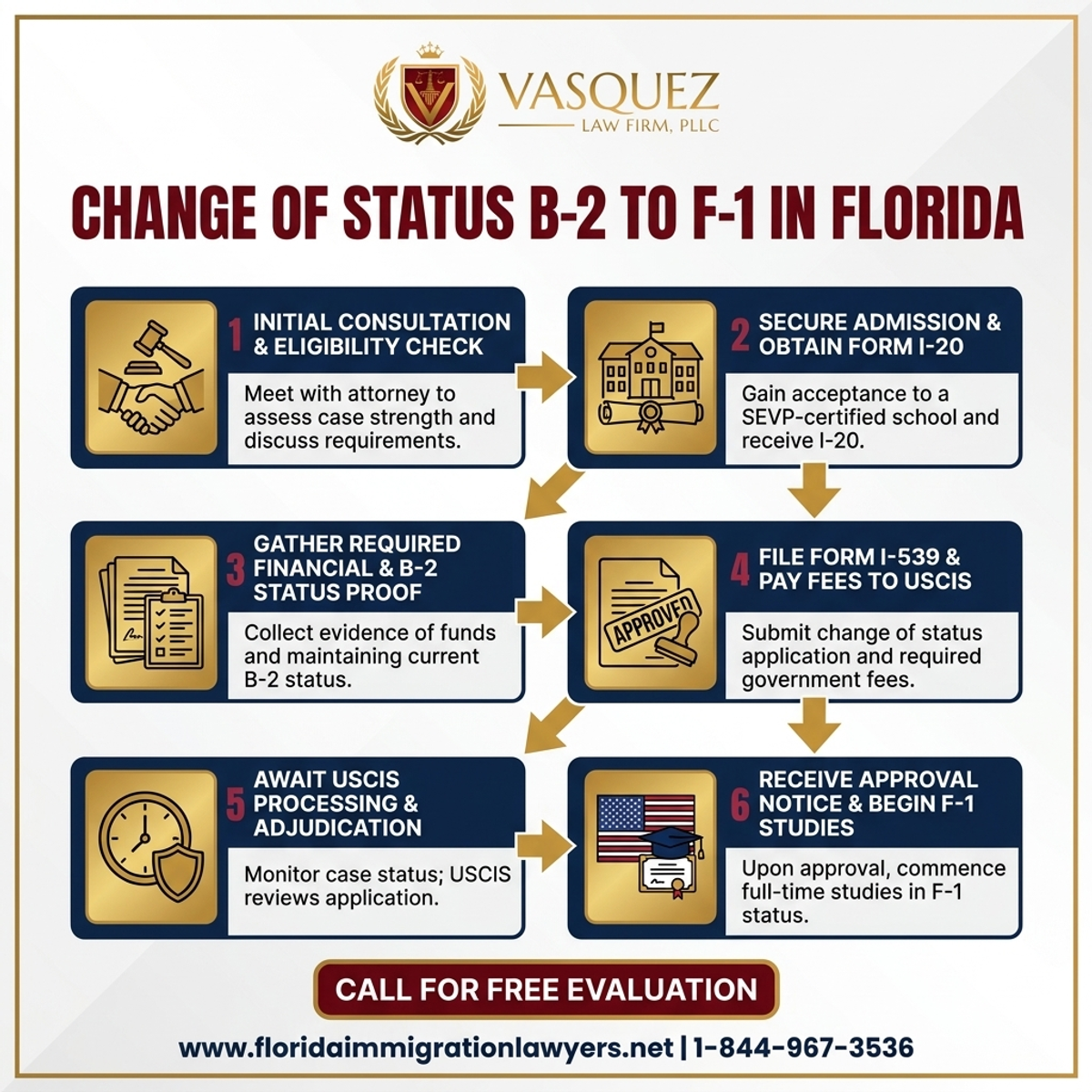 Step-by-Step Process for Change of Status B-2 to F-1 in Florida