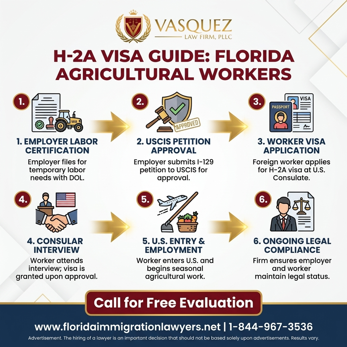 Step-by-Step Process for Guía de la Visa H-2A para Trabajadores Agrícolas en Florida