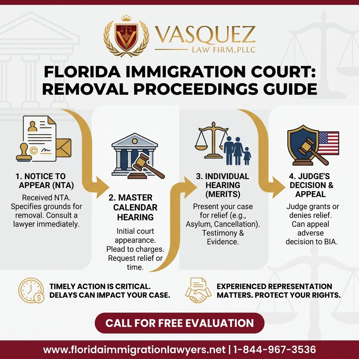 Step-by-Step Process for Immigration Court in Florida: Your Guide to Removal Proceedings