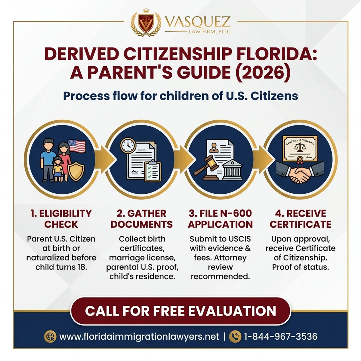 Step-by-Step Process for Derived Citizenship Florida: A Parent's Guide (2026)