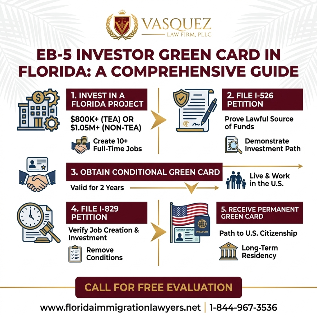 Step-by-Step Process for Guía Completa de la Tarjeta Verde EB-5 para Inversores en Florida