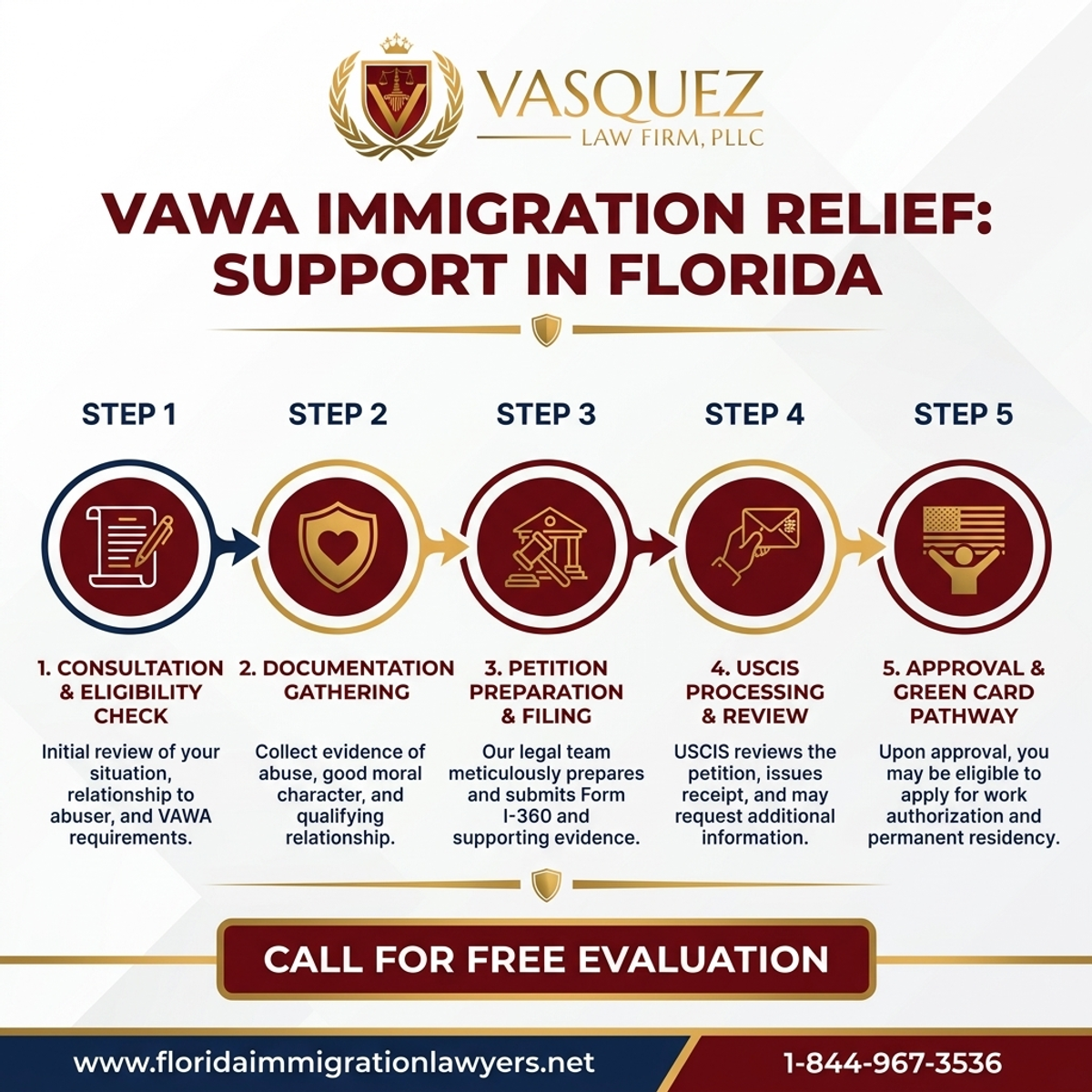 Step-by-Step Process for VAWA Immigration Relief: Support in Florida