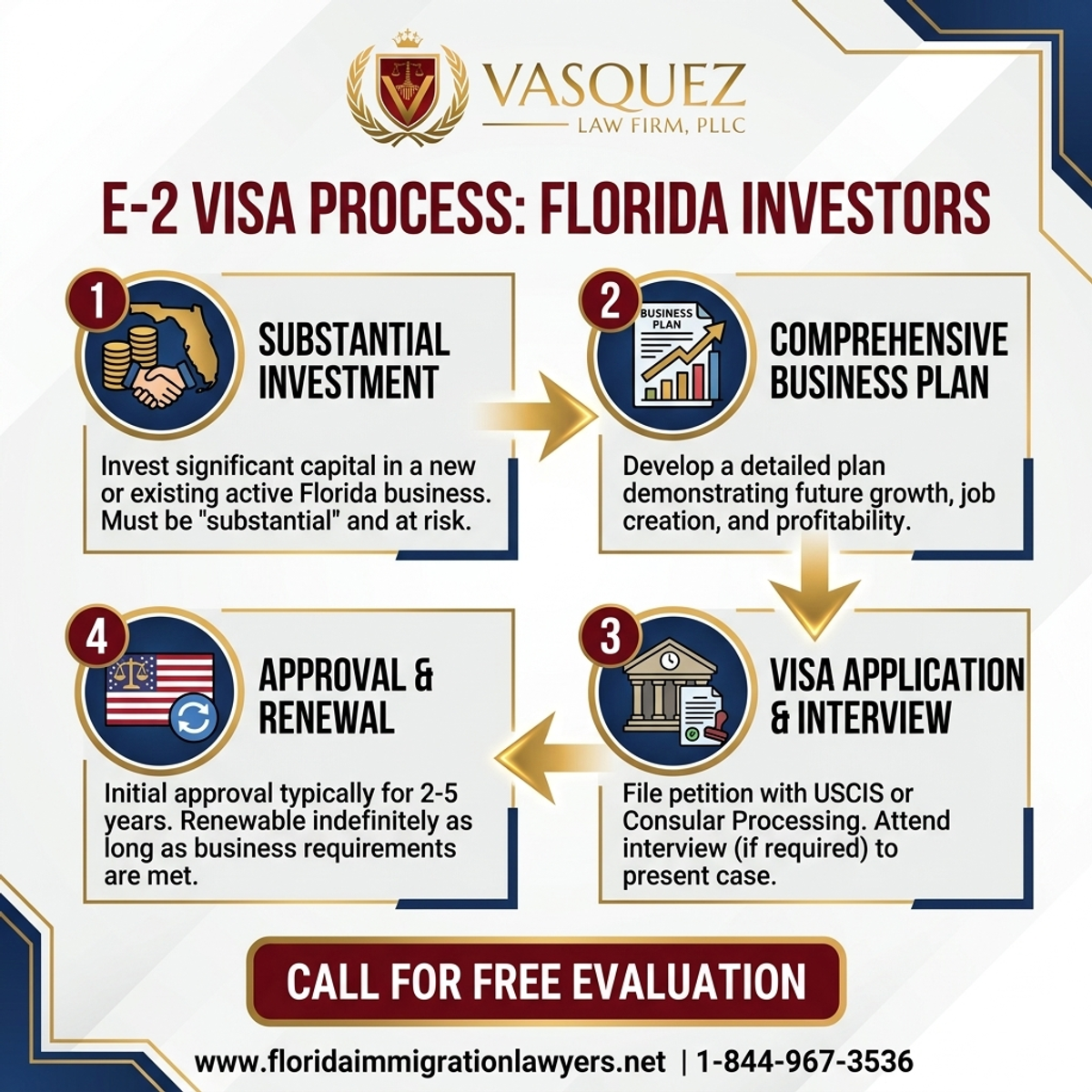 Step-by-Step Process for E-2 Visa for Florida Business Investors | VLF Florida