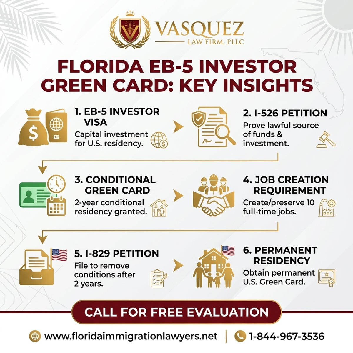Step-by-Step Process for EB-5 Investor Green Card in Florida: Key Insights