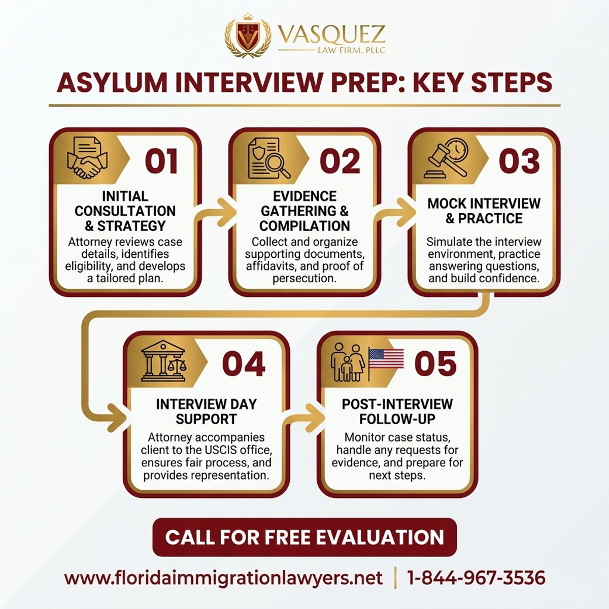 Step-by-Step Process for Asylum Interview Preparation in Florida: Key Steps