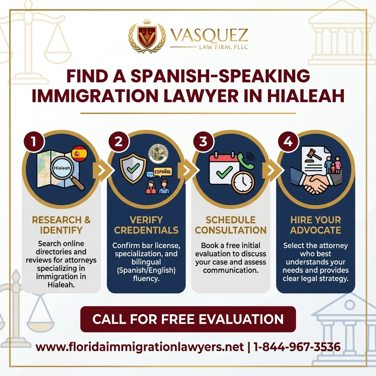 Step-by-Step Process for Encuentre un Abogado de Inmigración que Hable Español en Hialeah