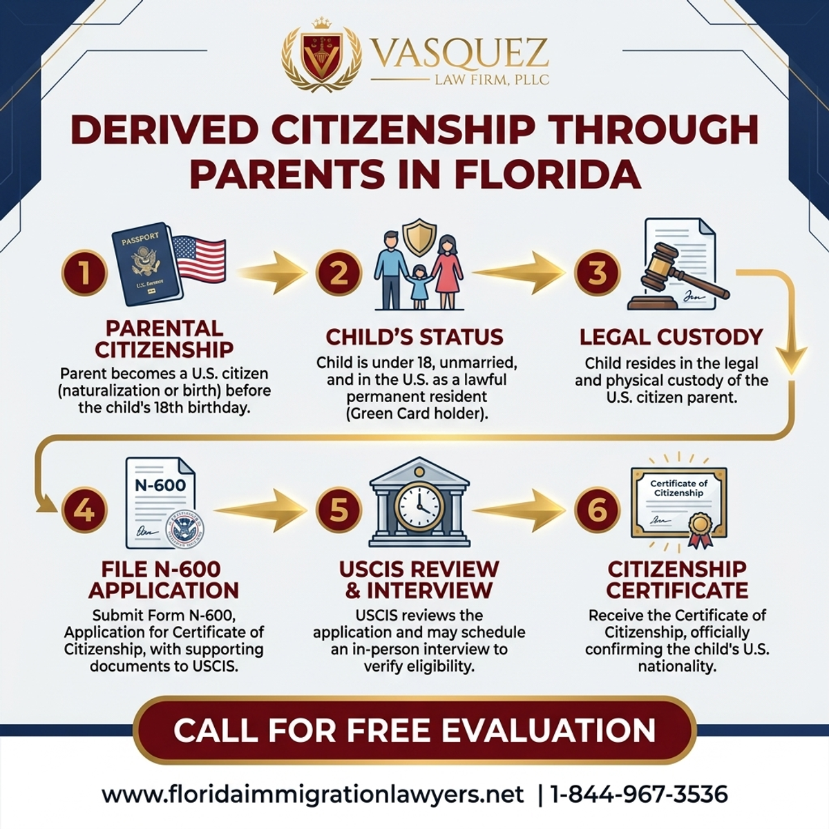 Step-by-Step Process for Derived Citizenship Through Parents in Florida