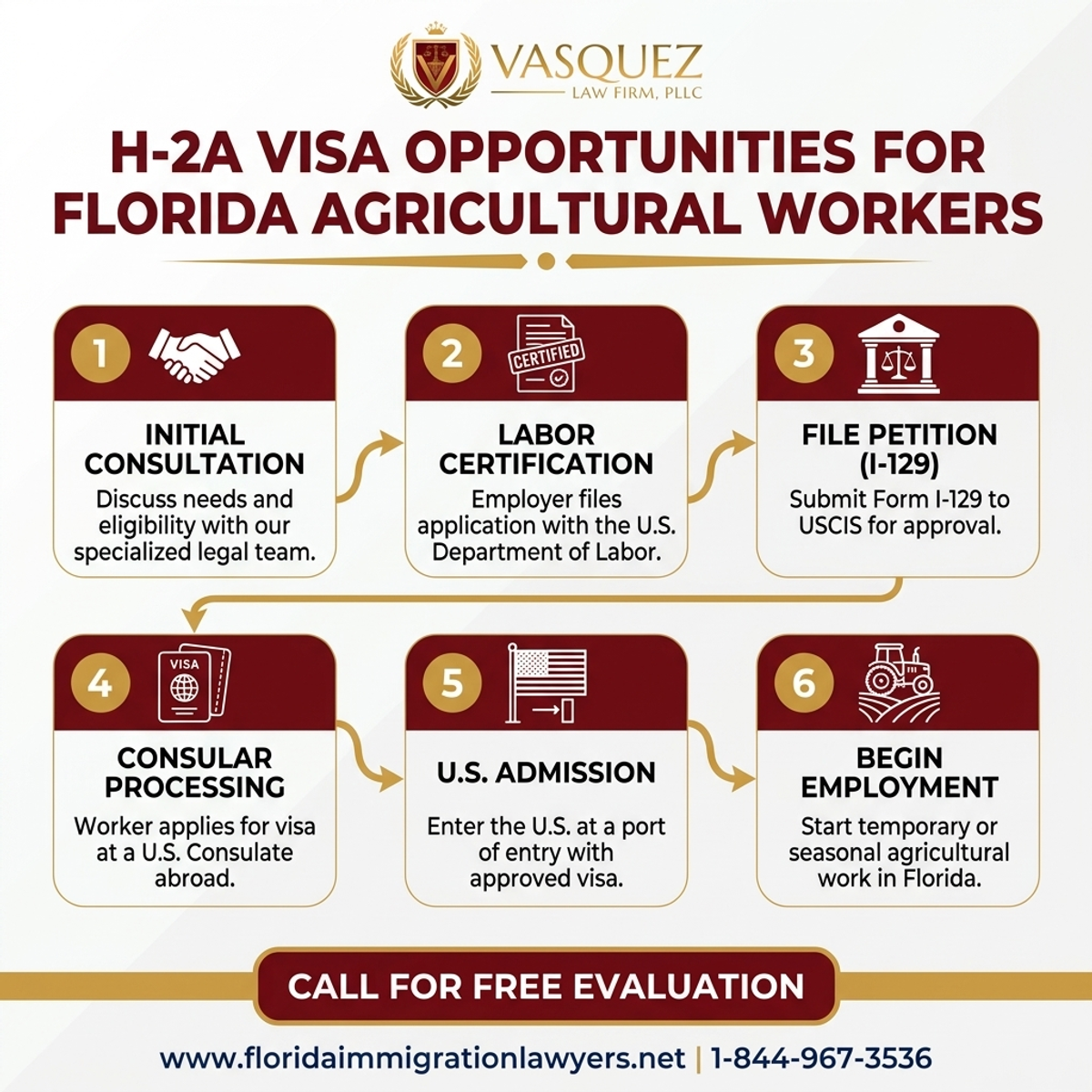 Step-by-Step Process for H-2A Visa Opportunities for Florida Agricultural Workers