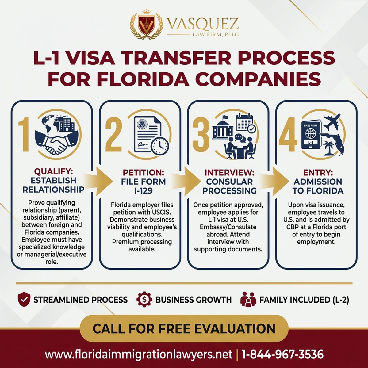 Step-by-Step Process for L-1 Visa Transfer for Florida Companies | VLF Florida
