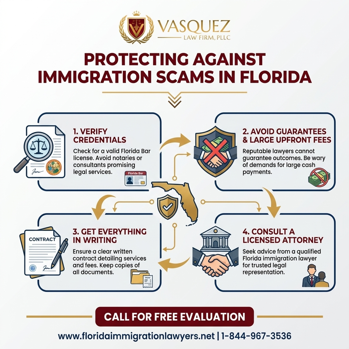 Step-by-Step Process for Protección Contra Estafas de Inmigración en Florida