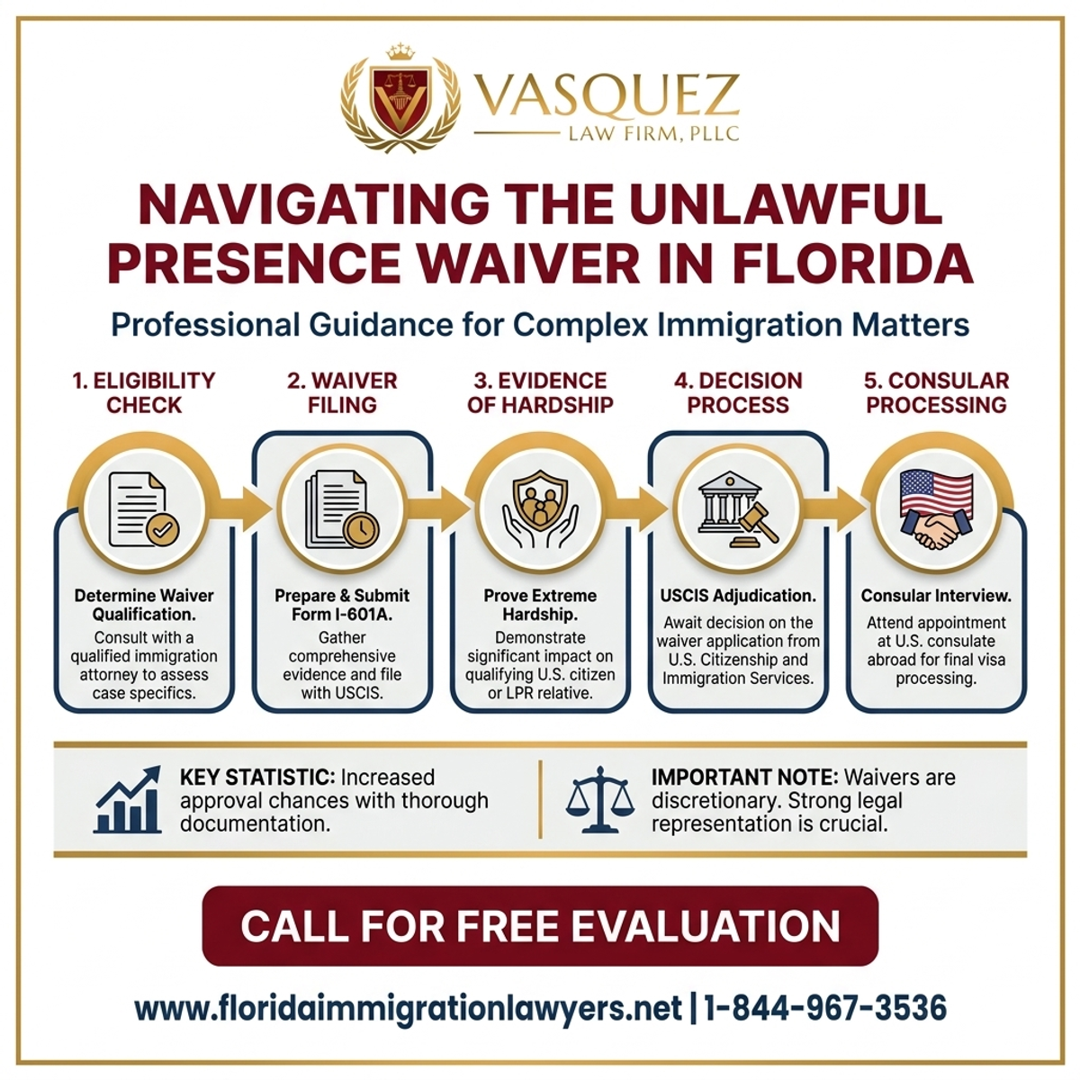 Step-by-Step Process for Navegando el Perdón por Presencia Ilegal en Florida