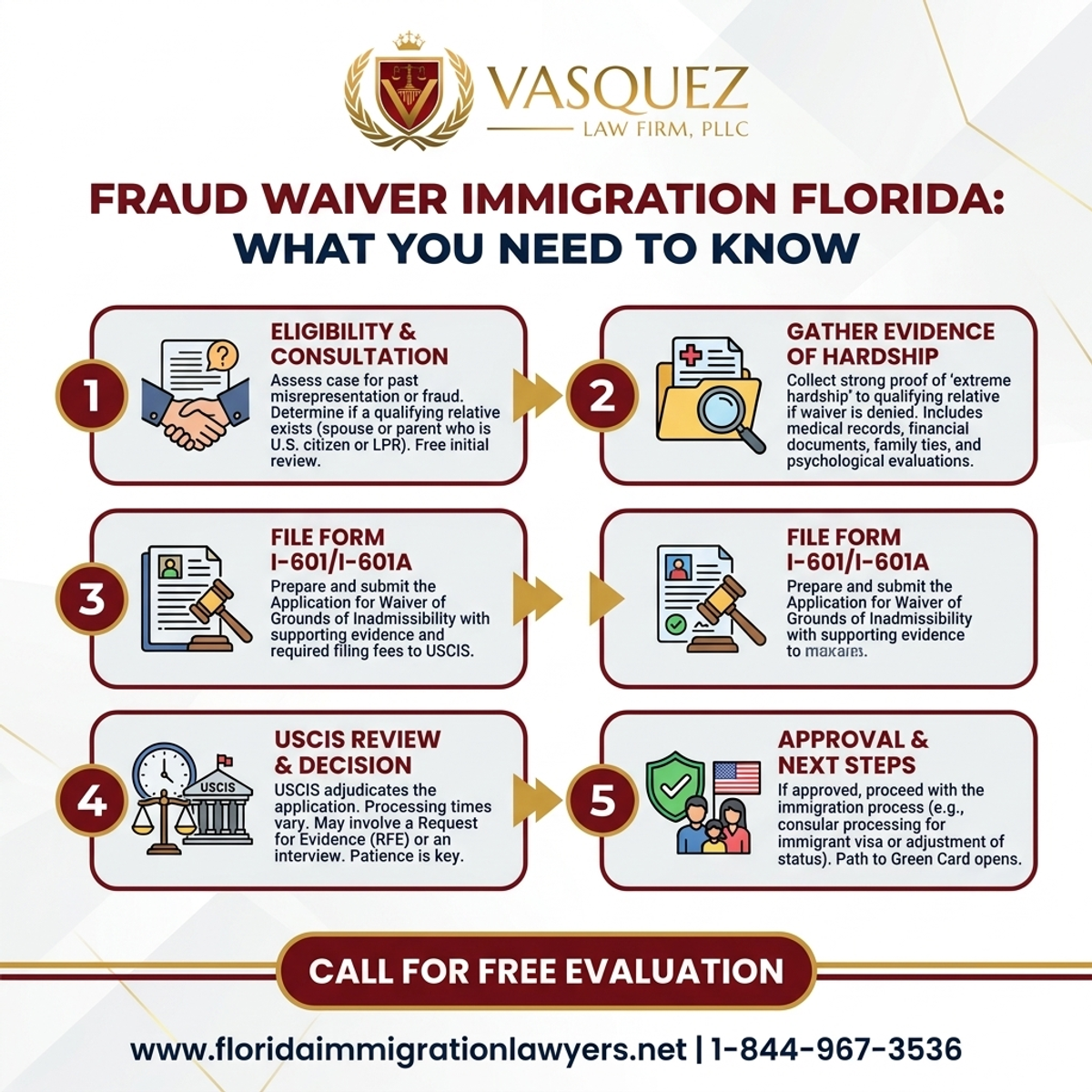 Step-by-Step Process for Fraud Waiver Immigration in Florida: What You Need to Know