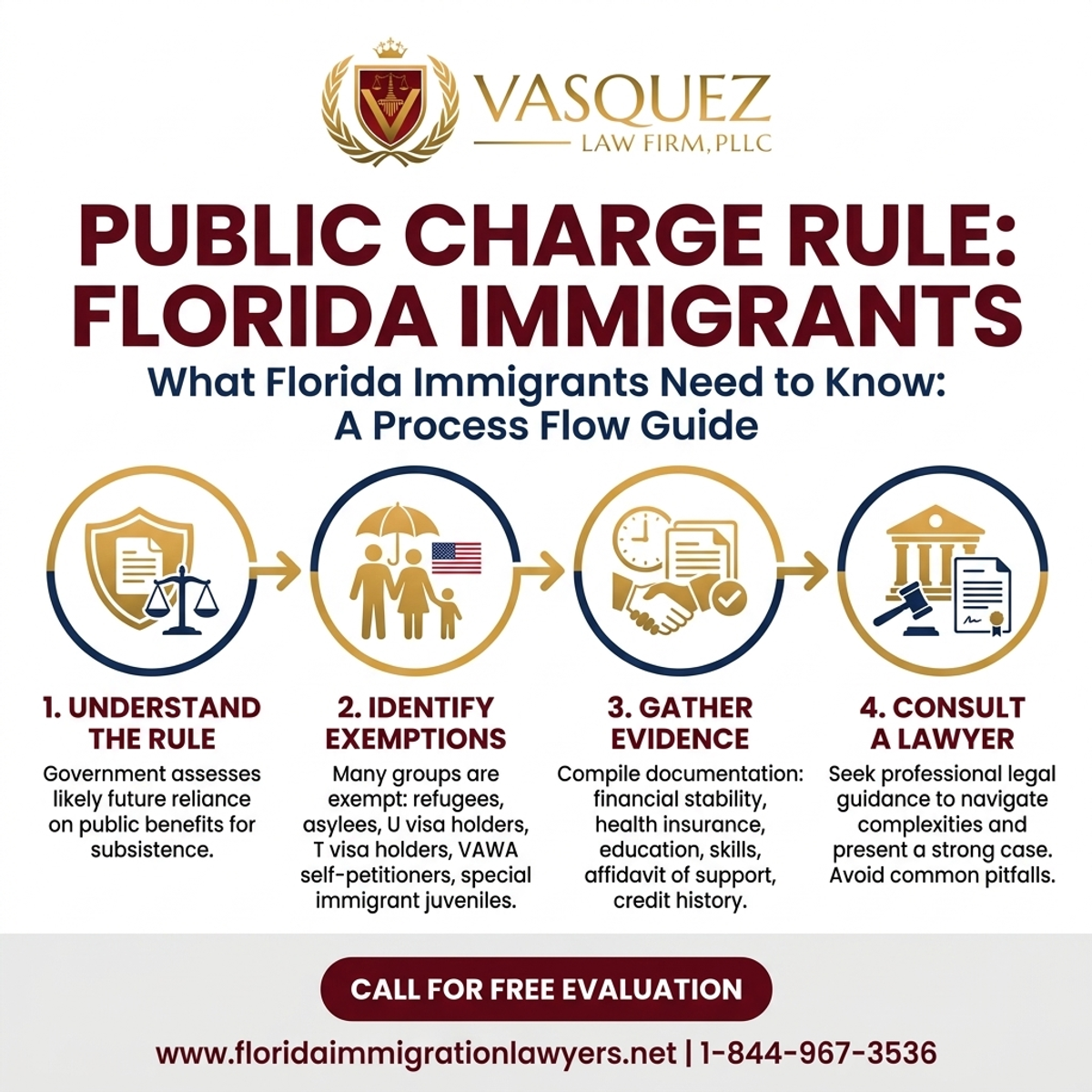 Step-by-Step Process for Public Charge Rule: What Florida Immigrants Need to Know