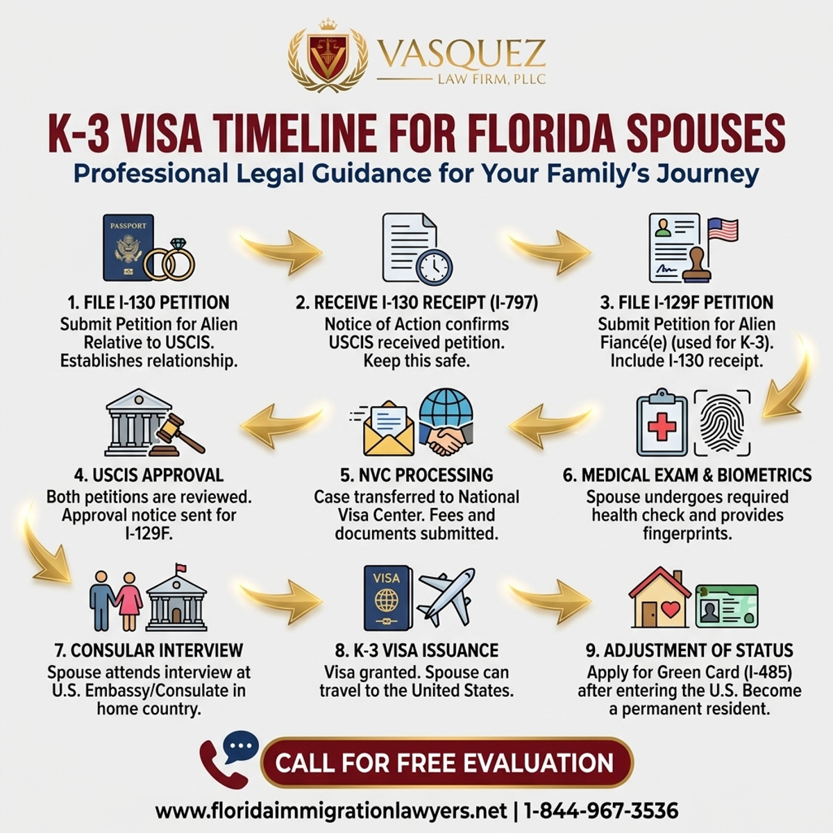 Step-by-Step Process for K-3 Visa Timeline for Florida Spouses | VLF Florida
